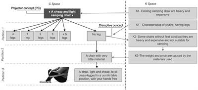 Including citizens through co-design in a participatory research project to explore innovative agro-food systems: the case of future dairy livestock systems